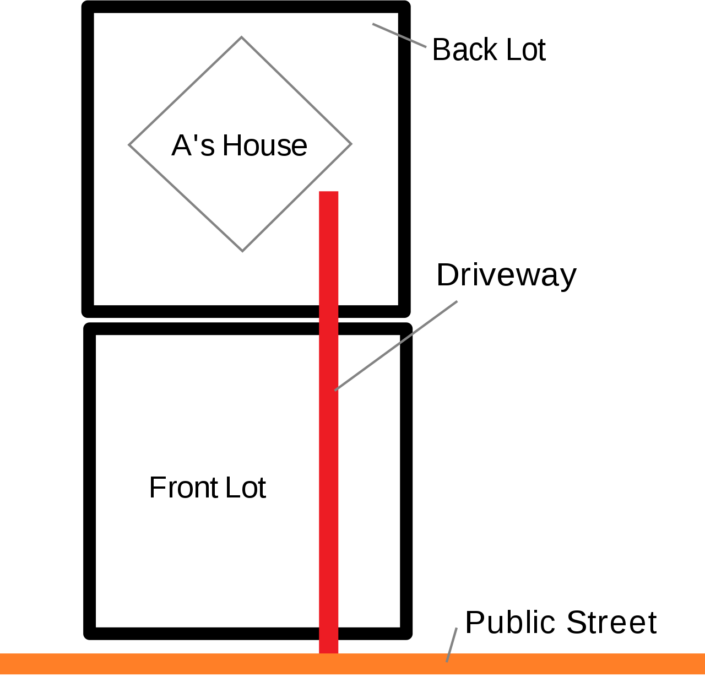 The Reason You Got Burned The Neighbors Gravitas Investigations